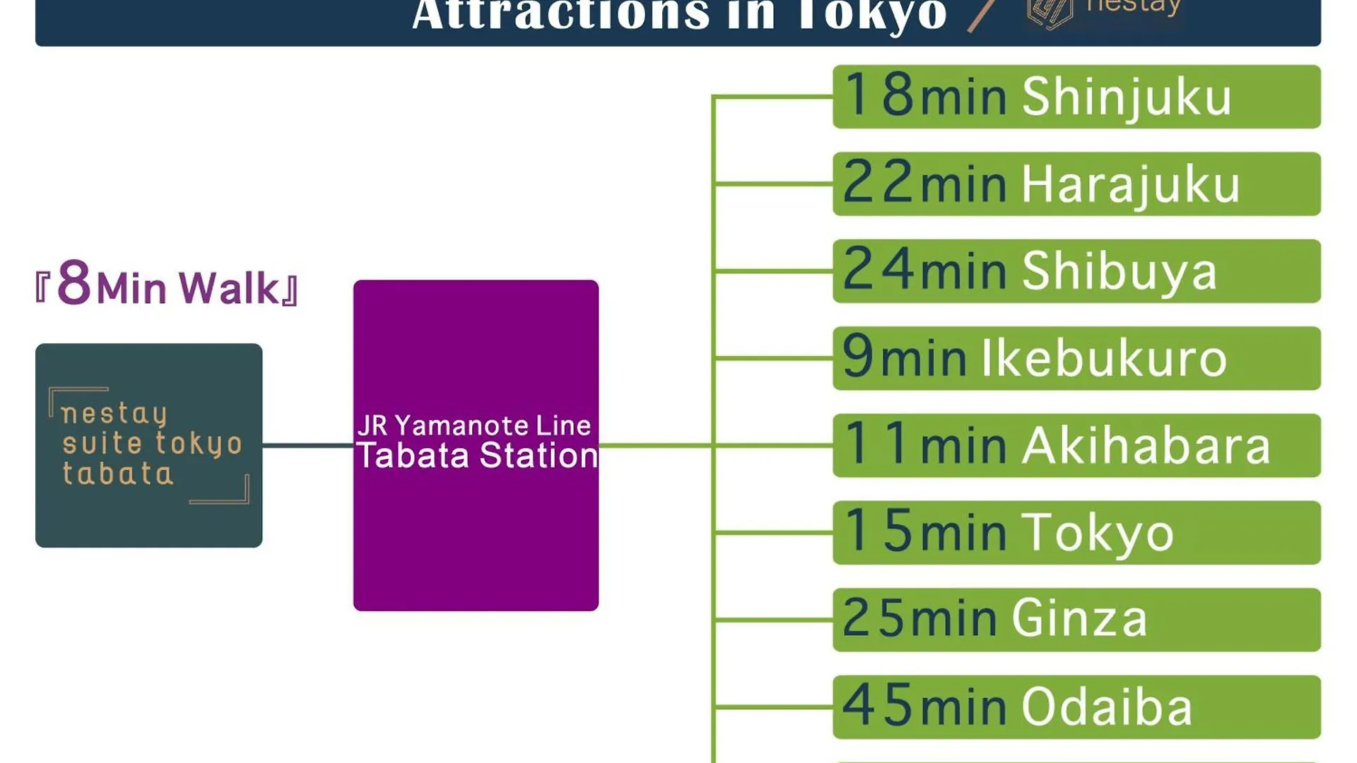 Nestay Suite Tokyo Tabata Apartment